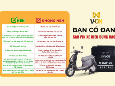 Hướng dẫn sạc xe điện đúng cách